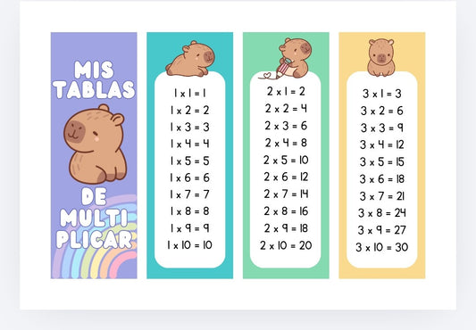 Multiplication tables for 1, 2, and 3