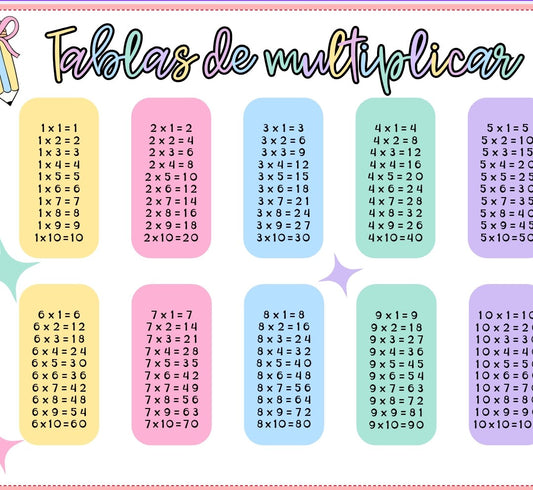 Multiplication tables for 1, 2, and 3